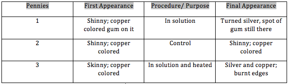 Lab report striking rich 07 image