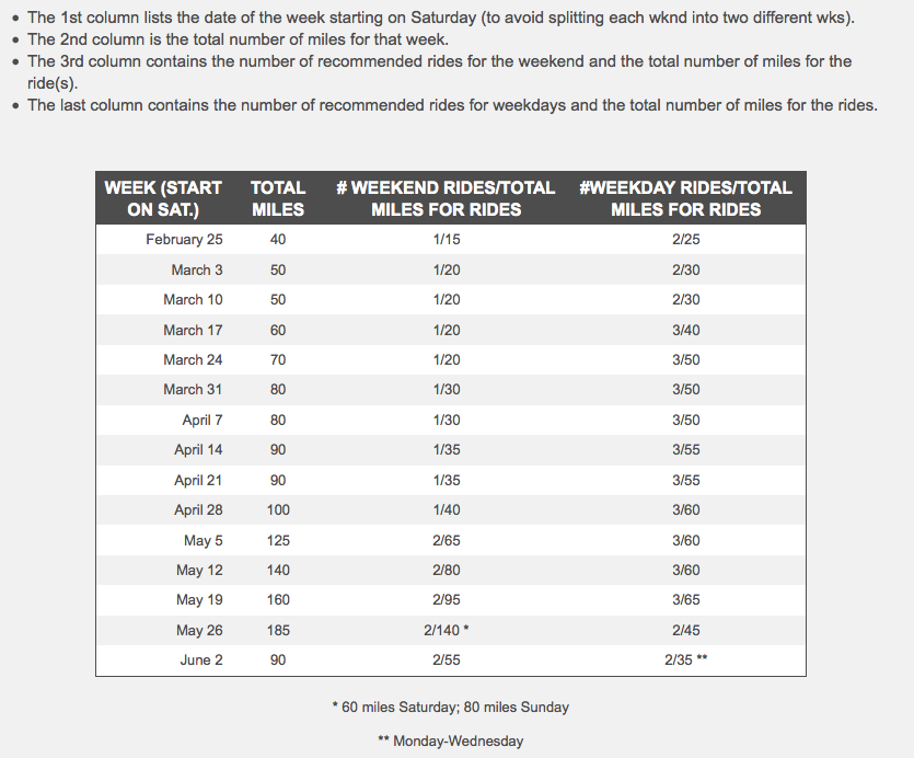 It's about time! Ride the Rockies Training Schedule