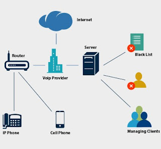 Penjelasan VoIP | Pengertian VoIP, Kebutuhan perangkat VoIP, Konsep ...