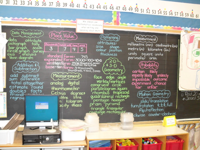 Demonstration Classroom Sharing: Math Word Wall