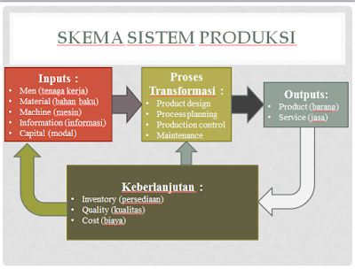 Sejarah & Lingkup Manajemen Operasional - MasRozak dot COM