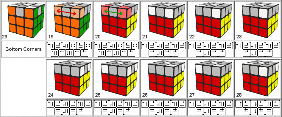Catarata muñeca minusválido Solución Rubik: Solución Visual 3x3x3 Rubik