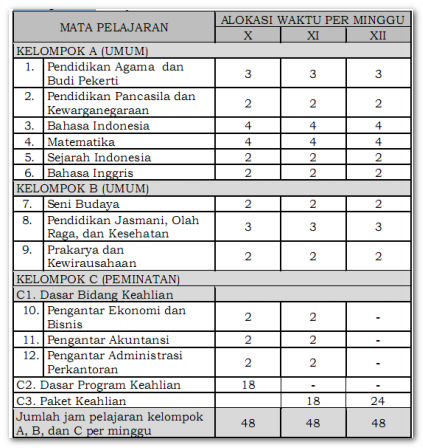 Tabel Struktur Kurikulum SMK Bidang Keahlian Bisnis dan Manajemen Tabel Struktur Kurikulum SMK Bidang Keahlian Bisnis dan Manajemen