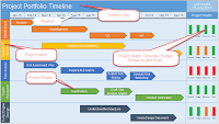 Multiple Project Timeline PowerPoint Template Free Download Multiple Project Timeline PowerPoint Template Free Download