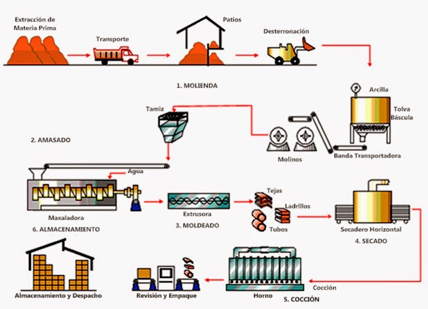PROCESOS DE PRODUCCION INDUSTRIAL PDF DOWNLOAD PROCESOS DE PRODUCCION INDUSTRIAL PDF DOWNLOAD