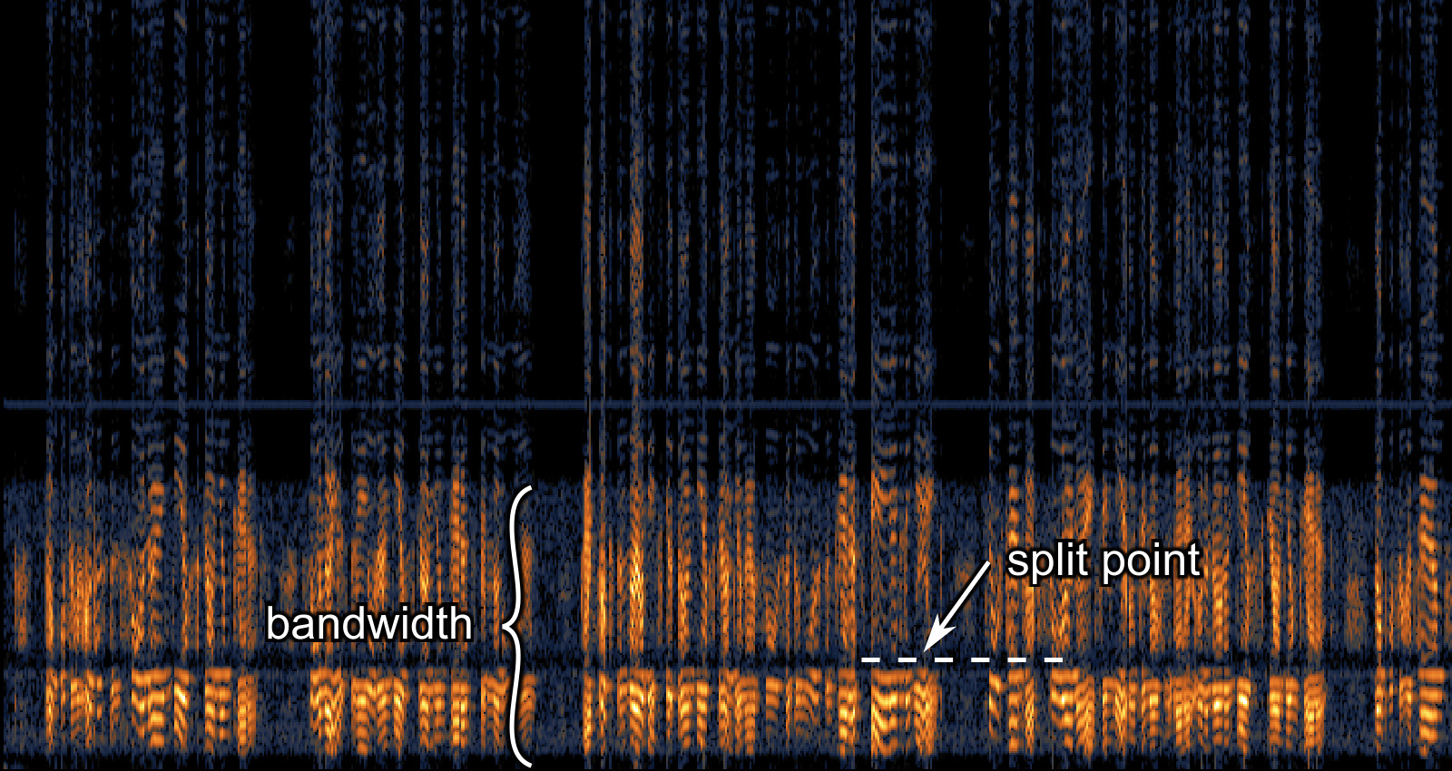 absorptions Descrambling splitband voice inversion with deinvert