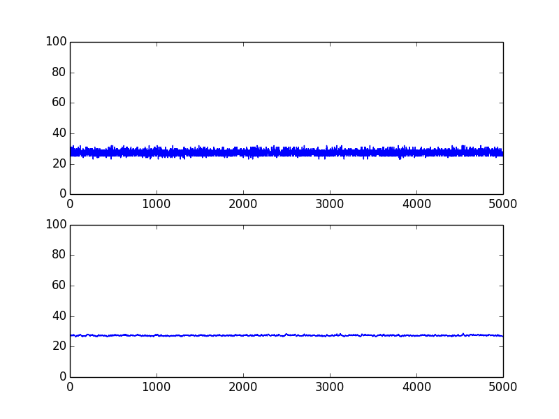 just in case: Plotting live data from MSP430 ADC in Python