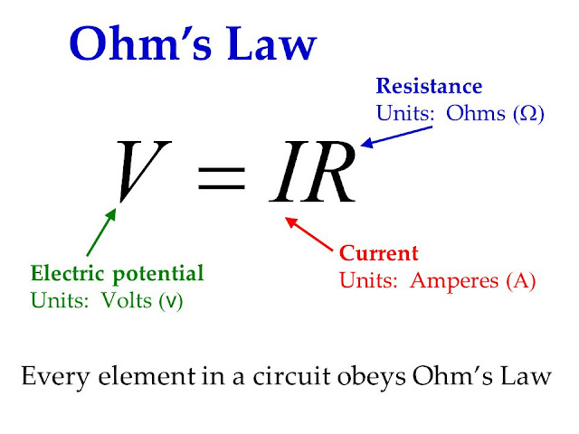 Ohms Law calculator Ohms Law calculator
