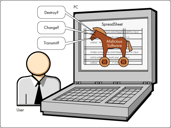 famous trojan horse virus