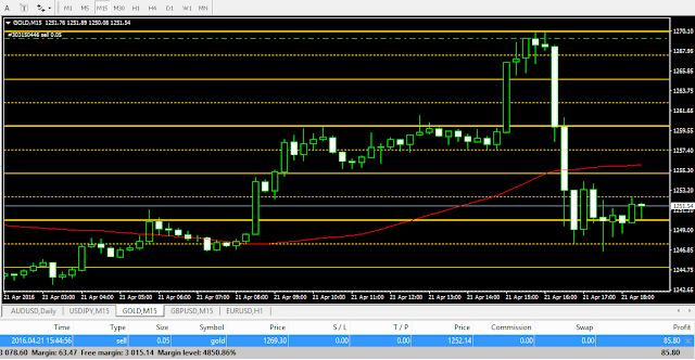 Forex trading book in hindi