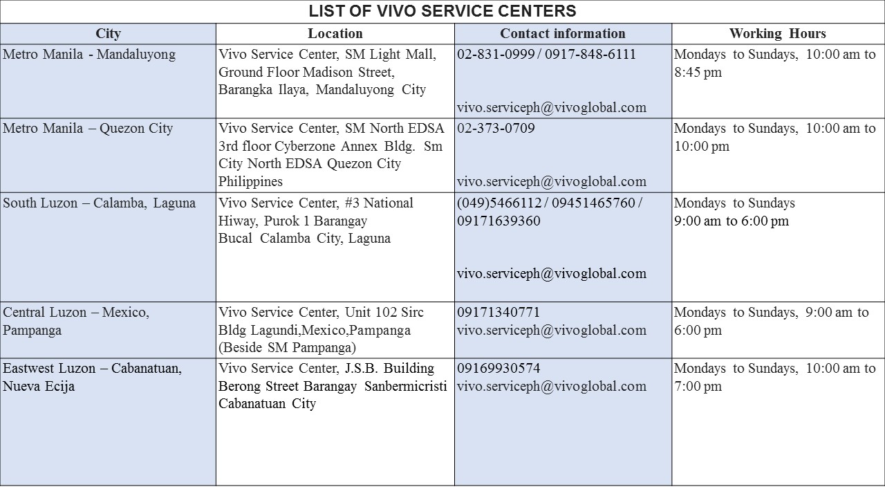 Vivo Opens Newest Service Center in SM City North EDSA The 24Hour Mommy