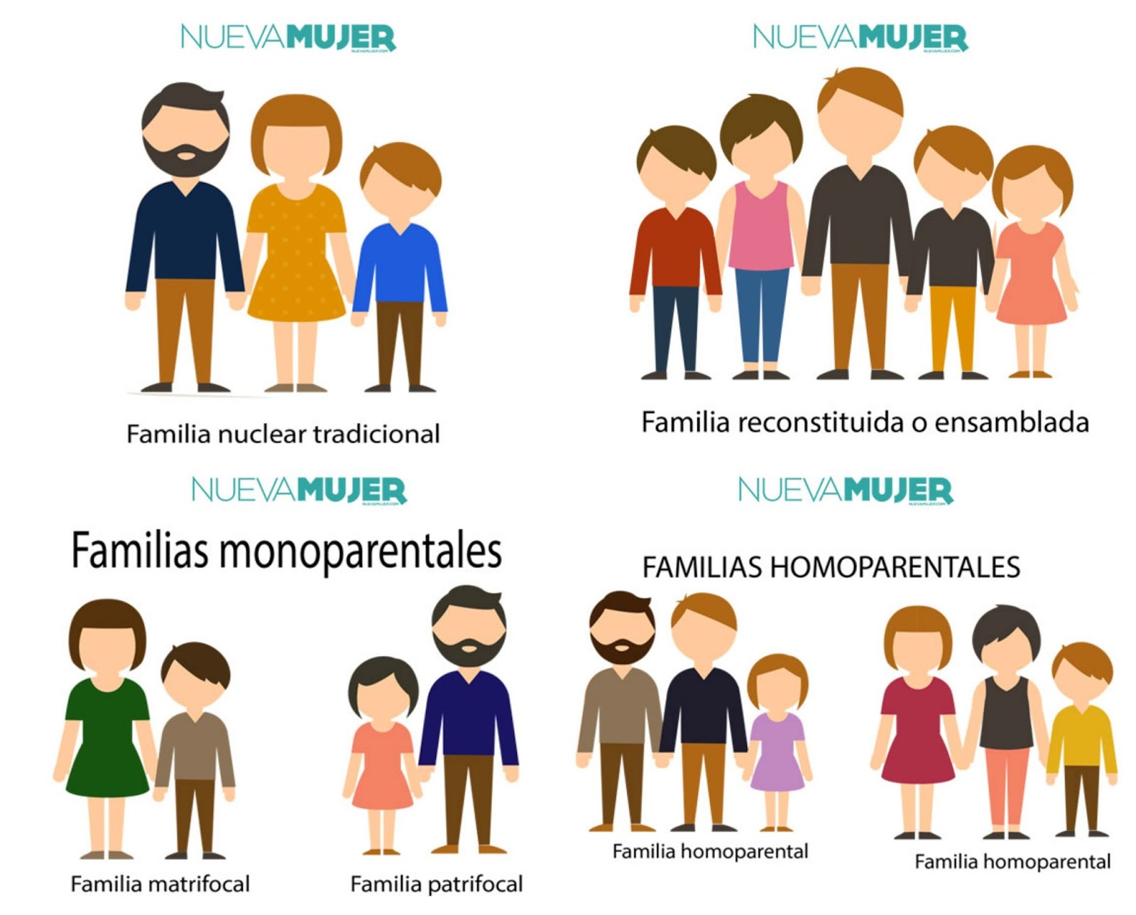 Tipos De Familias Que Existen