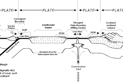 The edges of two tectonic plates - Tomales Bay