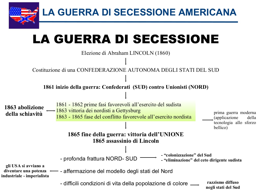 150 ANNI INSIEME in Italia, in Europa, nel mondo la guerra di