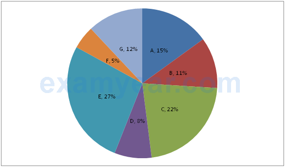 Download SBI PO Preliminary Exam Quantitative Aptitude Question Answer Download SBI PO Preliminary Exam Quantitative Aptitude Question Answer