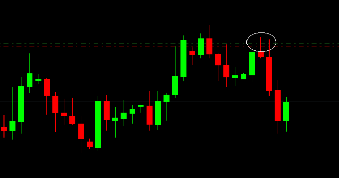 Forex di brunei