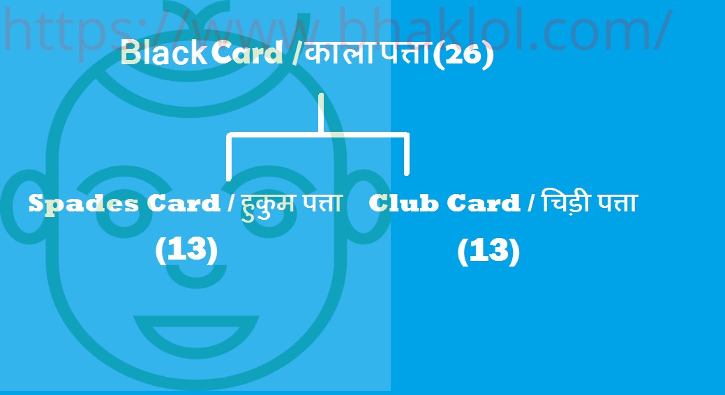 Playing Cards Names with Pictures in English & Hindi | Know Here