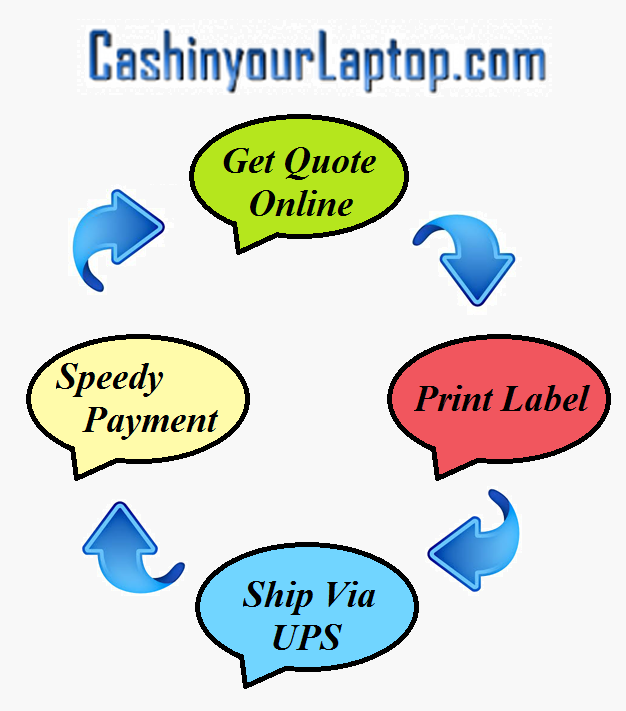 sell my laptop