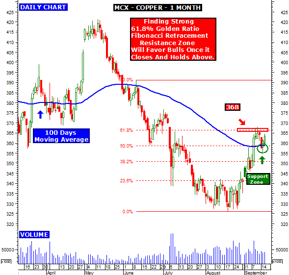 Free Intraday Commodity Charts