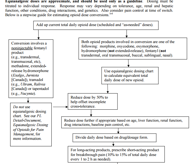 Tramadol conversion to oxycontin