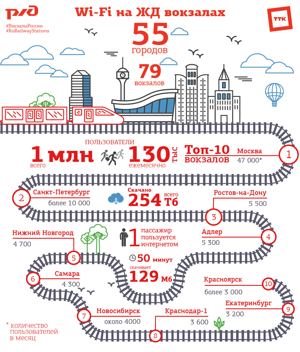 Инфографика сколько москва. РЖД инфографика. Инфографика железная дорога. Инфографика ЖД транспорт. Инфографика схема.