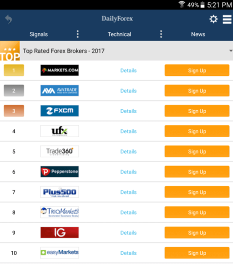 Top forex app for android