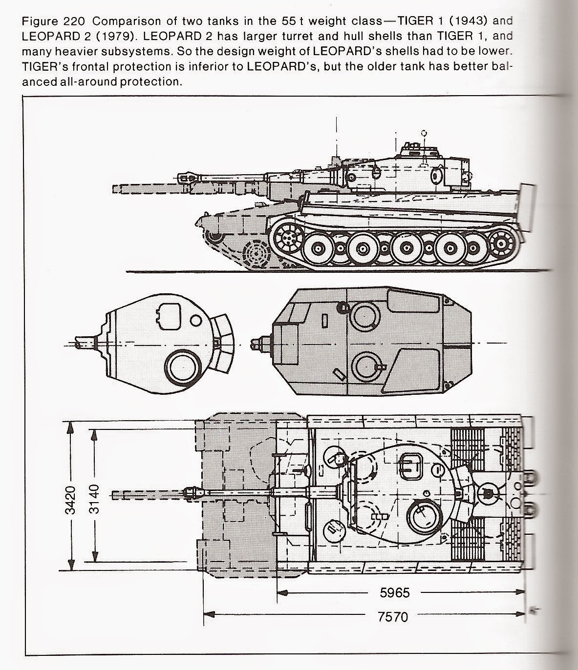 Tank Layout - Page 2 - Mechanized Warfare - Sturgeon's House