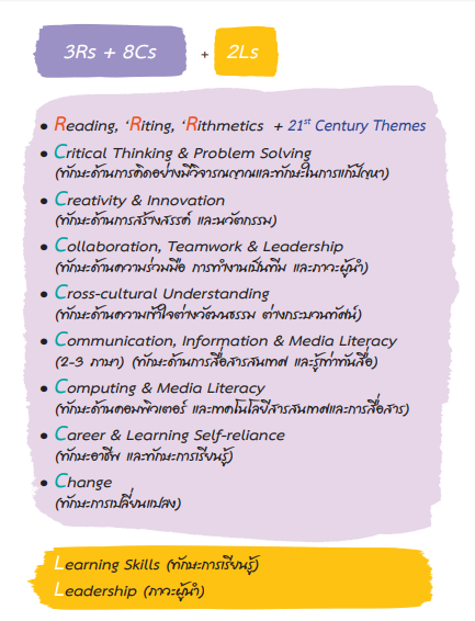 การพัฒนาหลักสูตร: 3R x 7C