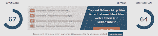 Trust Flow (güven akışı) Nedir?