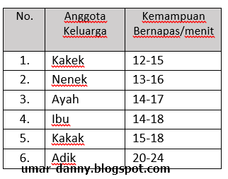 130 Soal Latihan +Prediksi Unbk Biologi Sma/Ma Lengkap Dengan Kunci