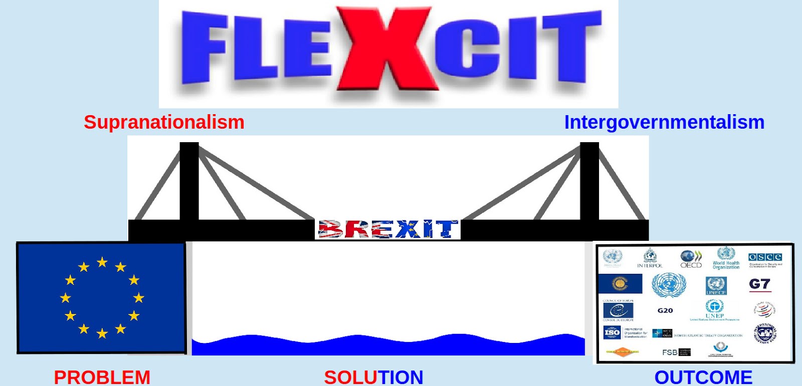 What is Brexit?