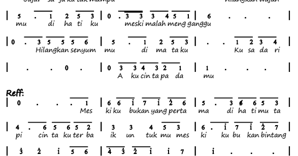 Not Angka Lagu Cinta Terbaik Cassandra Partitur Lagu Terbaru