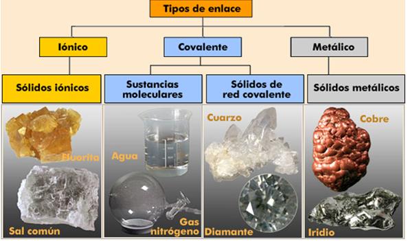 Resultado de imagen para Cristales METALICOS