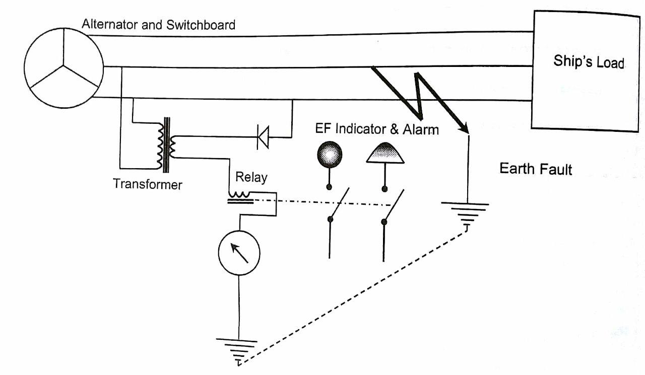 Marine Engineer Marine Electrical Distribution