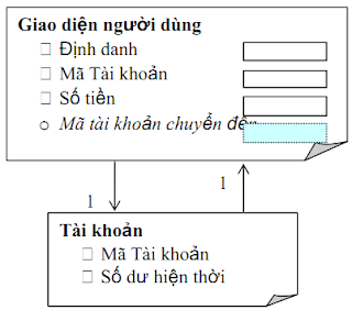 Giao diện người dùng