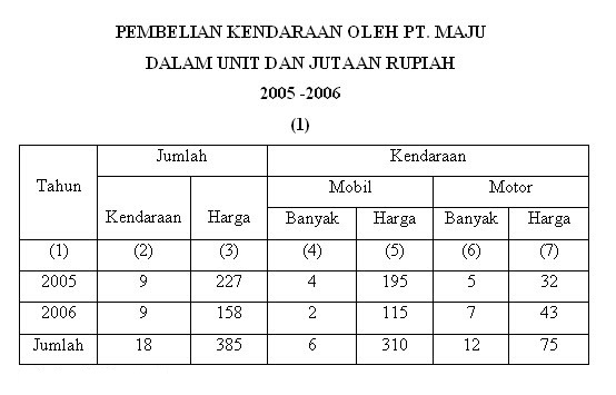 Pengolahan dan Penyajian Data Tinta Pendidikan Indonesia