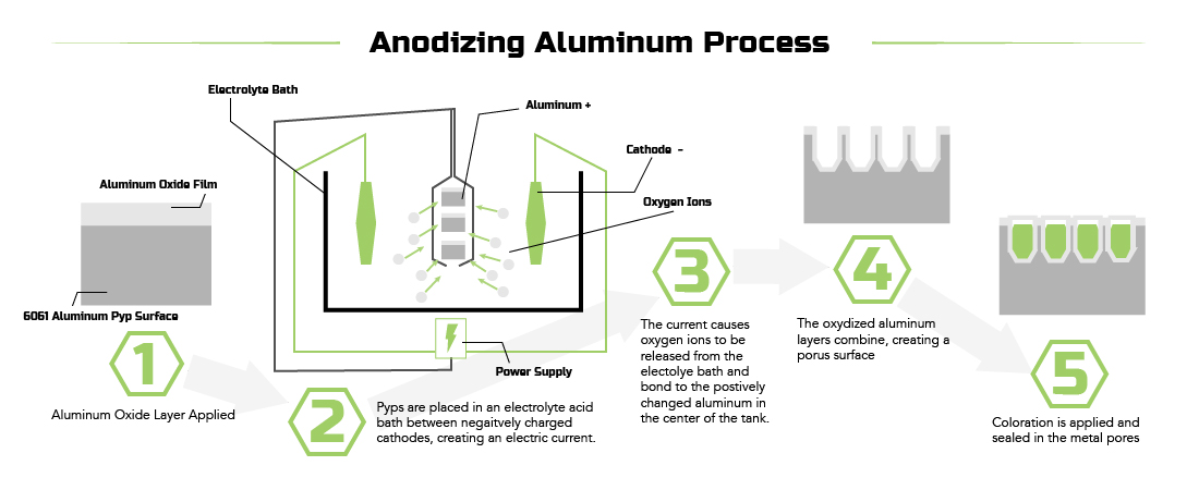 Anodizing - New Think