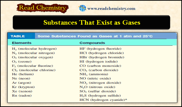 Gaseous Substances: Substances That Exist as Gases