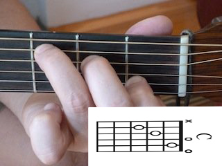 Gambar Kunci Gitar C