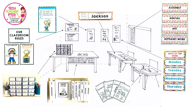 Setting up your classroom for a productive new year | Foundation into First