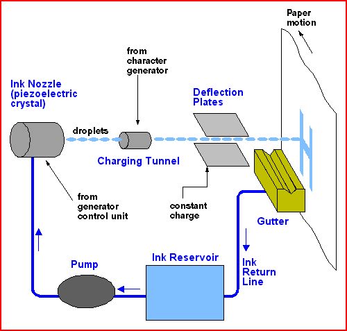 IEMM project: How Stuffs Work