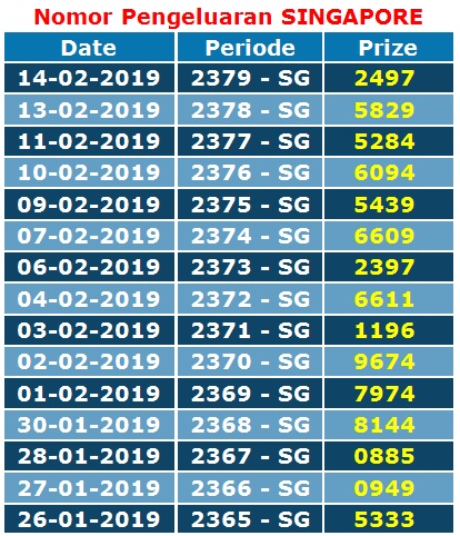 Ramalan 3 Result Sgp