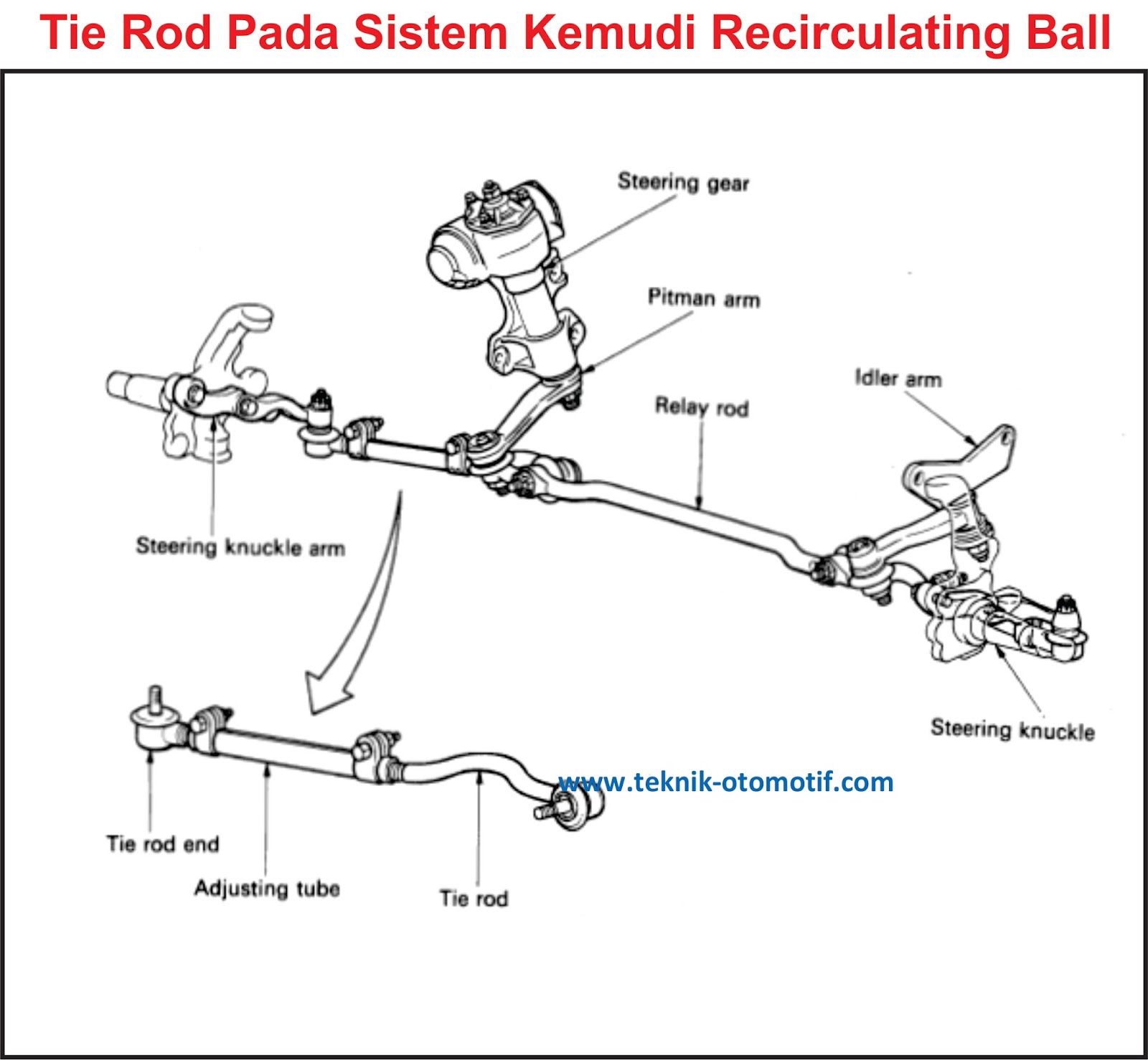 Fungsi Tie Rod Pada Mobil