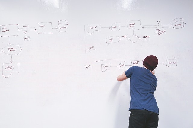 Penjelasan Lengkap Use Case Diagram dan Contoh Penggunaanya