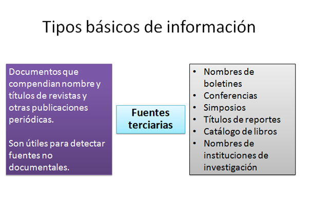 Ejemplos De Fuentes De Informacion Terciarias