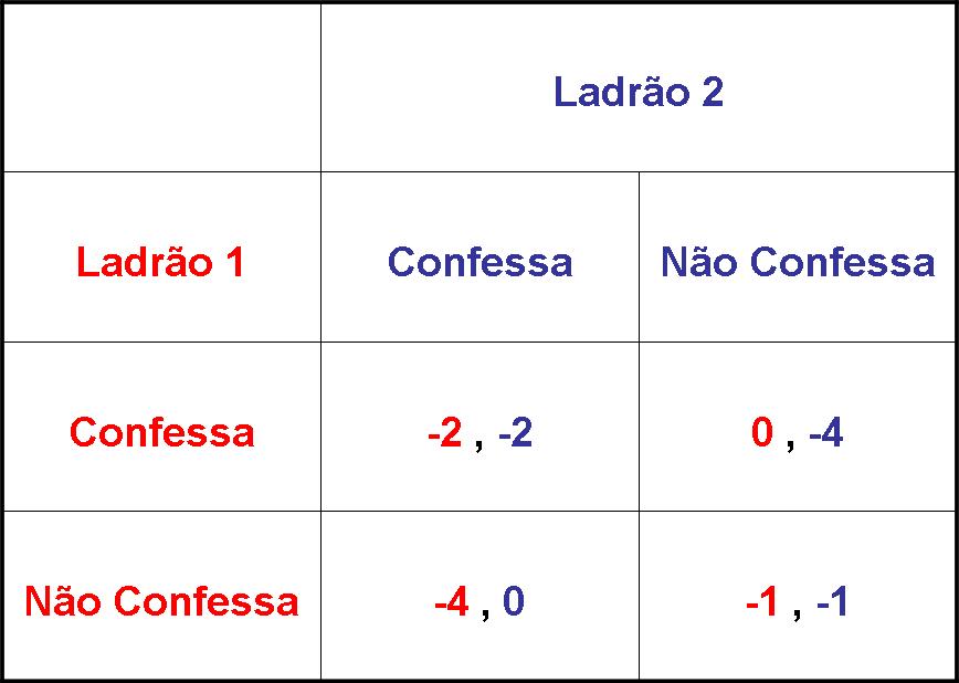 Jogos de Guerra (War Games) O