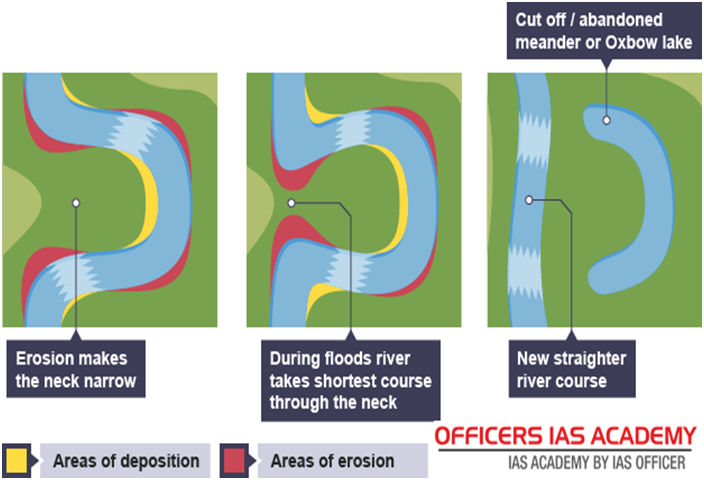 earth science meander definition earth science meander definition