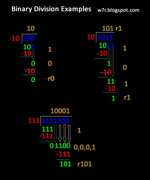 Online binary long division calculator