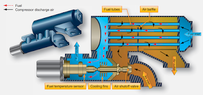 Aircraft Fuel System Components