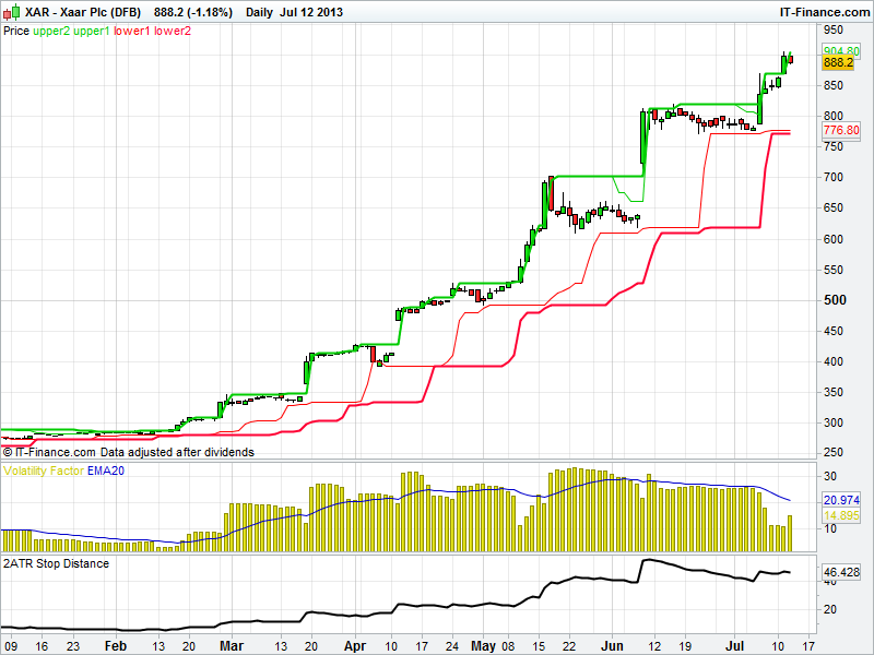 Jesse livermore swing trading system